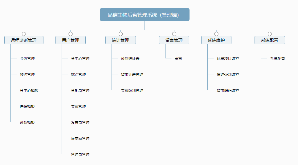 品信生物远(yuǎn)程病理诊断系统功能(néng)模块——管理端 品信生物远程病理诊断系统湖南定昌盛(shèng)智能(néng)科|长沙网站设计|长沙手机网站(zhàn)|长(zhǎng)沙软件公司|湖南软件开发|长沙(shā)软件定制(zhì)|长(zhǎng)沙软(ruǎn)件开发|长(zhǎng)沙微信小程序|长沙网络(luò)公司|长沙软件外包(bāo)公司|长沙竞价托管